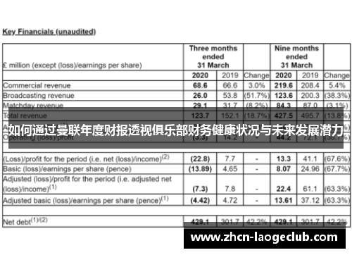 如何通过曼联年度财报透视俱乐部财务健康状况与未来发展潜力