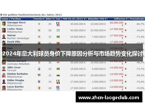 2024年意大利球员身价下降原因分析与市场趋势变化探讨