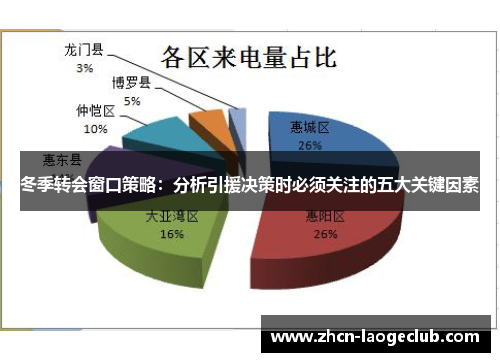 冬季转会窗口策略：分析引援决策时必须关注的五大关键因素