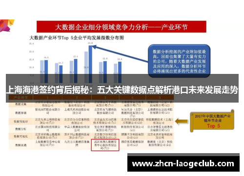 上海海港签约背后揭秘：五大关键数据点解析港口未来发展走势