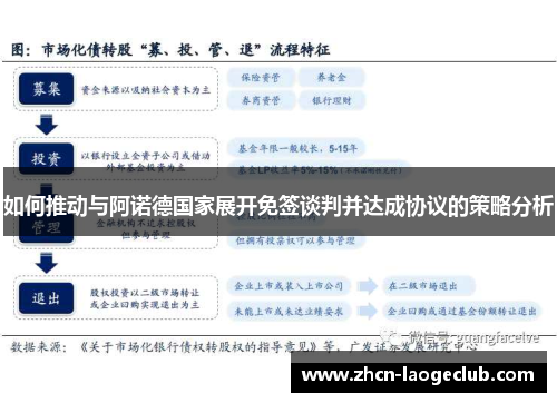 如何推动与阿诺德国家展开免签谈判并达成协议的策略分析