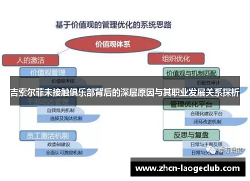 吉索尔菲未接触俱乐部背后的深层原因与其职业发展关系探析