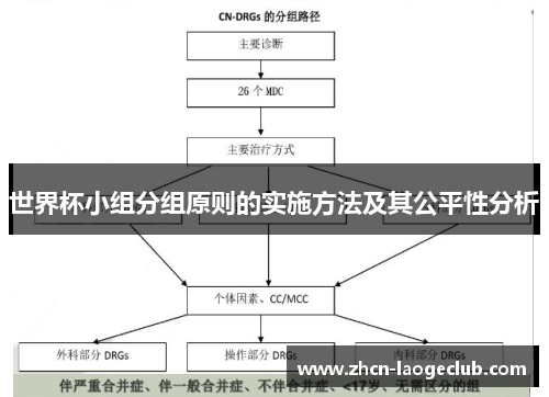 世界杯小组分组原则的实施方法及其公平性分析