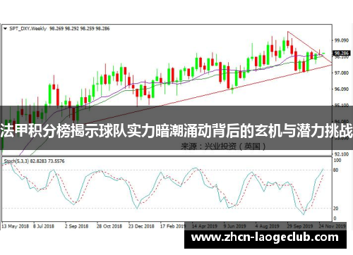 法甲积分榜揭示球队实力暗潮涌动背后的玄机与潜力挑战