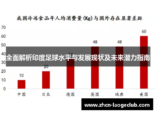 全面解析印度足球水平与发展现状及未来潜力指南