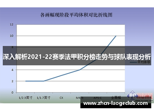 深入解析2021-22赛季法甲积分榜走势与球队表现分析