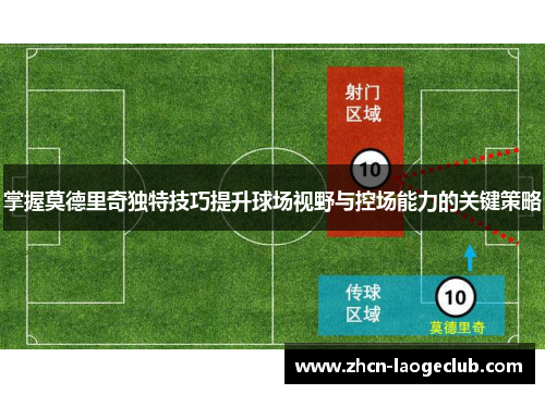 掌握莫德里奇独特技巧提升球场视野与控场能力的关键策略