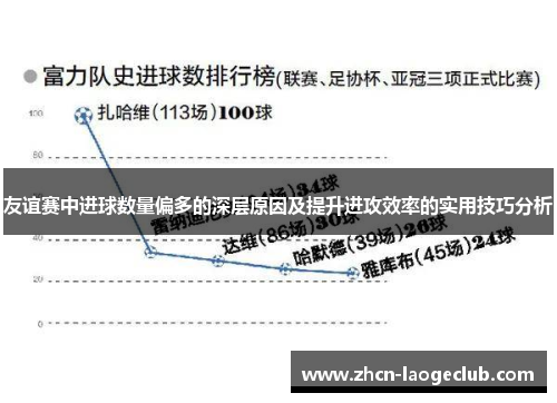 友谊赛中进球数量偏多的深层原因及提升进攻效率的实用技巧分析