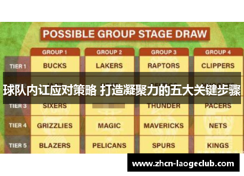 球队内讧应对策略 打造凝聚力的五大关键步骤