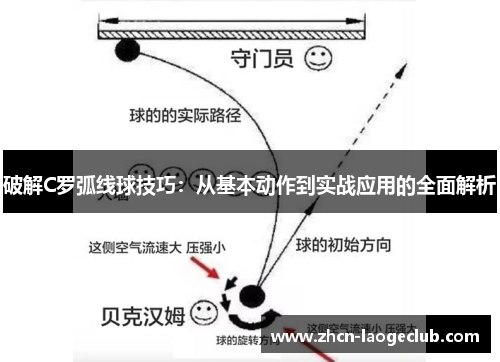 破解C罗弧线球技巧：从基本动作到实战应用的全面解析