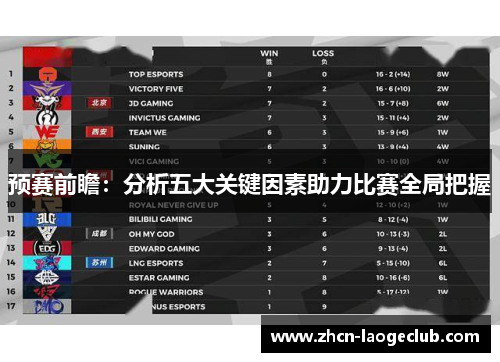 预赛前瞻：分析五大关键因素助力比赛全局把握