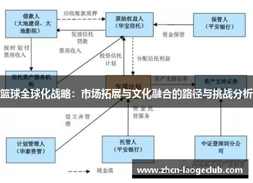 篮球全球化战略：市场拓展与文化融合的路径与挑战分析